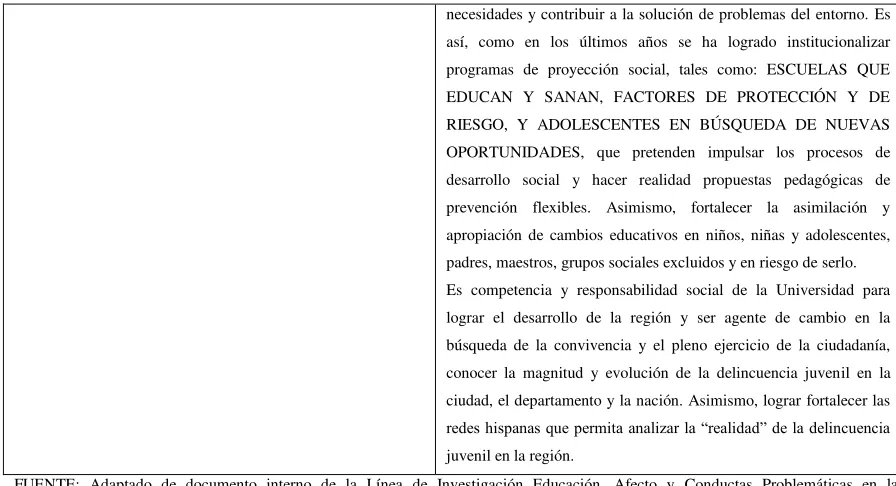 TABLA 5  INFORMACIÓN PROYECTO ESCUELAS QUE EDUCAN Y SANAN 