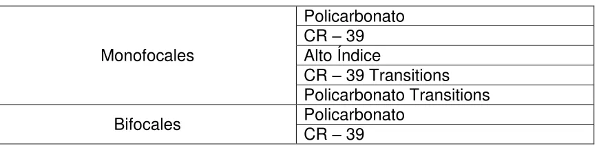 Tabla 1: Líneas de Productos de Compulens.  