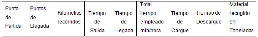 Tabla 9: Indicadores Logísticos 
