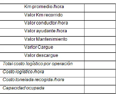 Tabla 11: Oferta, Demanda y Ventas  