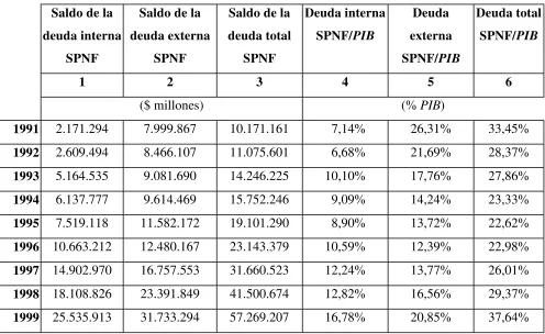 TABLA A-1. DEUDA PÚBLICA 