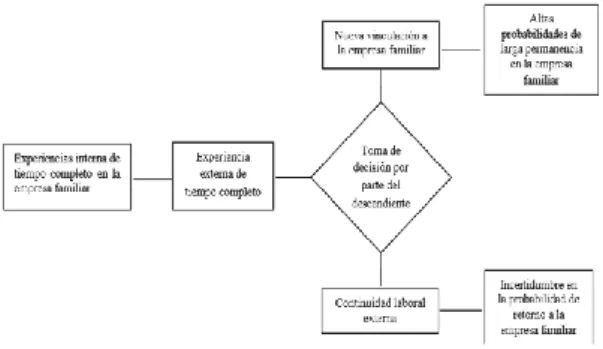 Figura 8. Modelo de equilibrio 