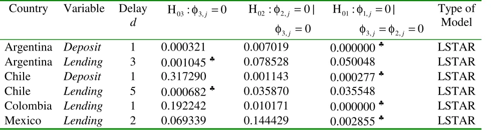 Table 3 