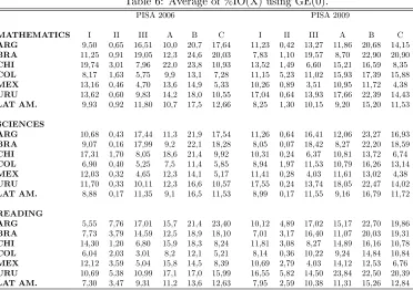 Table 6: Average of %IO(X) using GE(0).