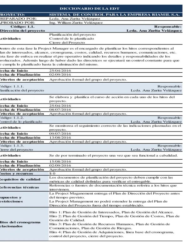 Tabla 10 Diccionario EDT de la empresa Riamil S.A. 