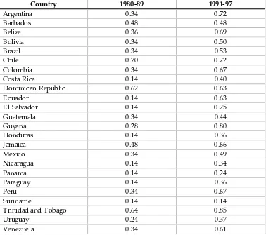 TABLE 4