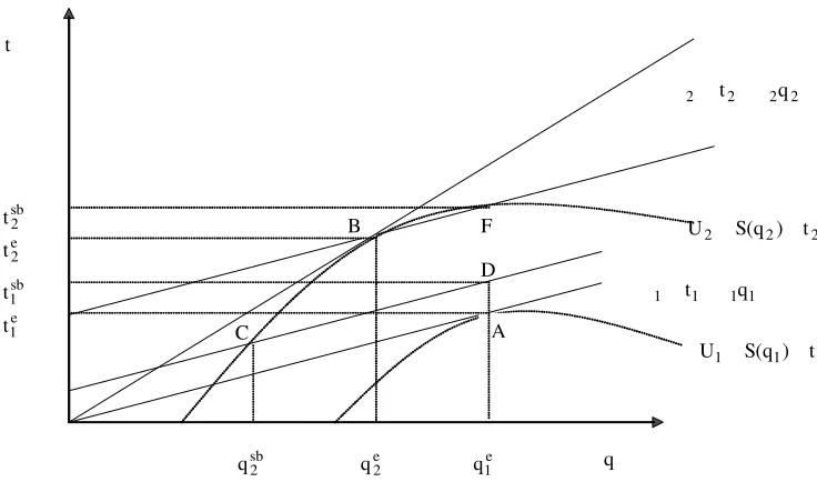 FIGURA 3