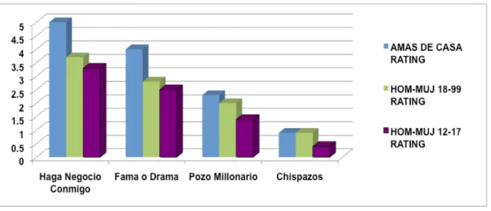GRÁFICO 1