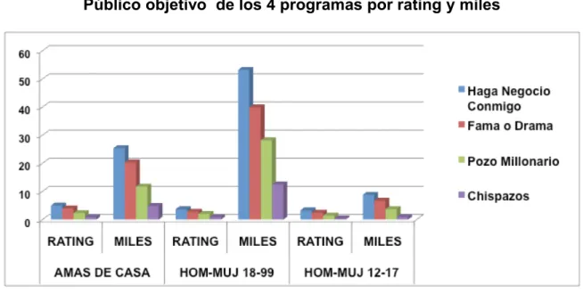 GRÁFICO 2