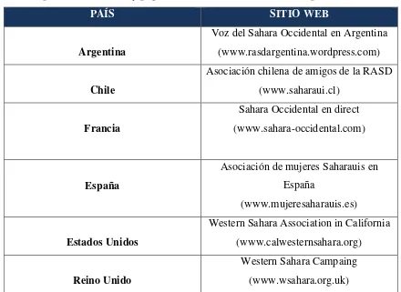 Tabla 2. Espacios interactivos y páginas web saharauis de diferentes países  