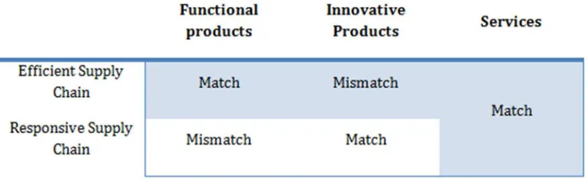 Tabla 2: Estimación en la industria de servicios 