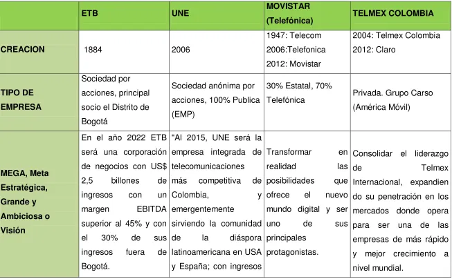 Tabla 8: Comparación de Telmex y su competencia 