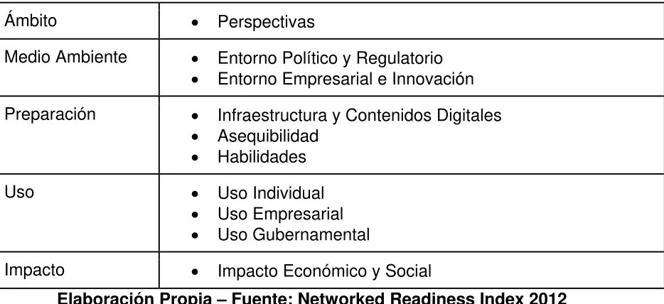 Tabla 1: Ámbitos de Preparación TIC 