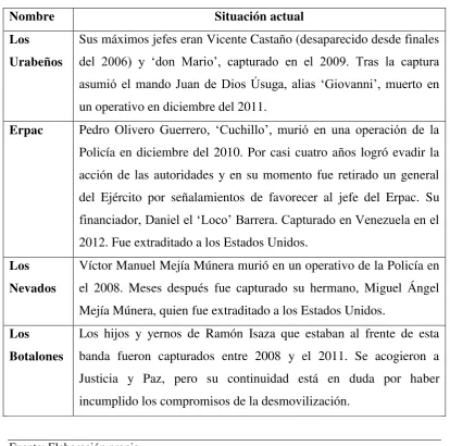 Tabla 7. Los jefes de las bandas en el 2006 