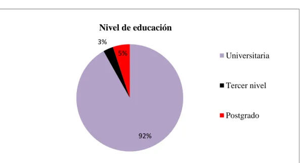 Tabla 2.  Educación 