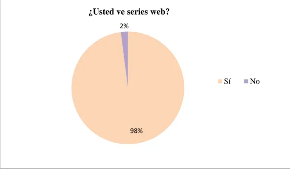 Tabla  3  Usted ve series web 