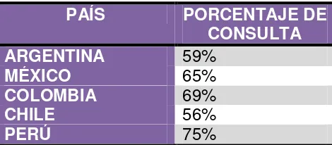 Tabla 2: Porcentaje de personas que buscan y evalúan información antes de ir a un concesionario de venta de autos