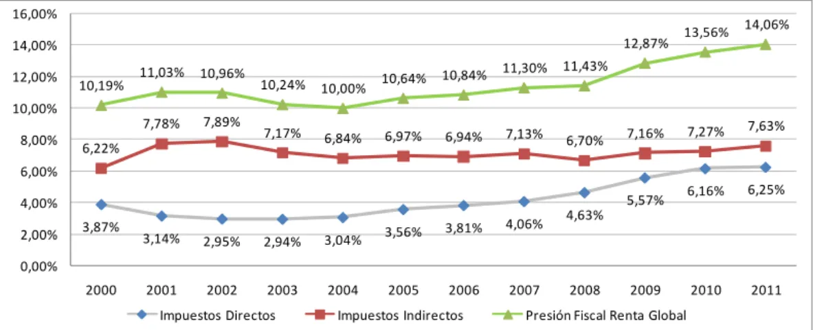 Gráfico 4.6 