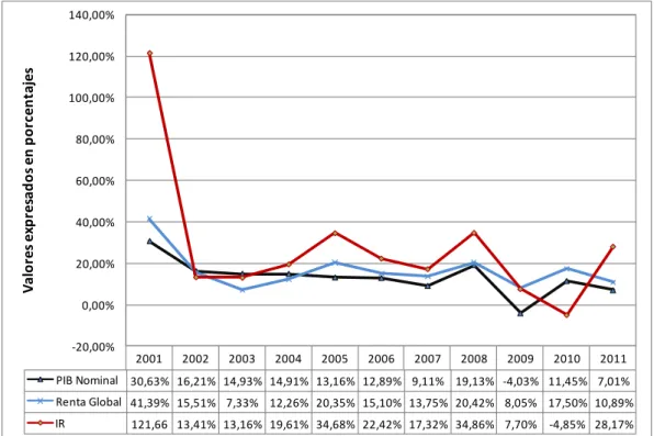 Gráfico 4.7 