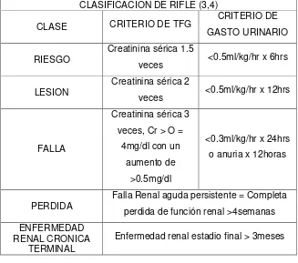 Tabla 1. Clasificación RIFLE 