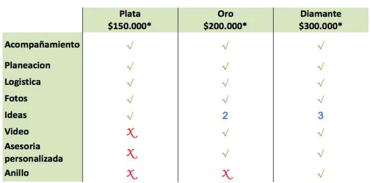Tabla 2  