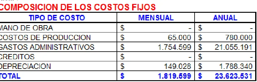 Tabla 7  