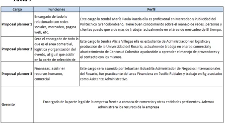 Tabla 9 Autor: Elaboración propia 