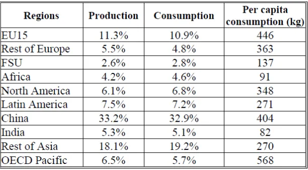 Tabla 3. Producción y Consumo de Cemento en el Mundo en 1997 