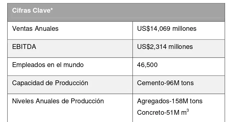 Tabla 5. Información General - Cemex 