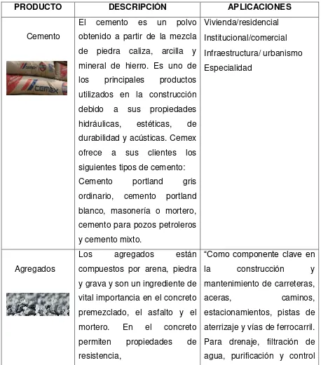 Tabla 6. Portafolio de Productos - Cemex 