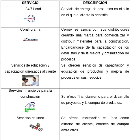 Tabla 7. Portafolio de Servicios - Cemex 
