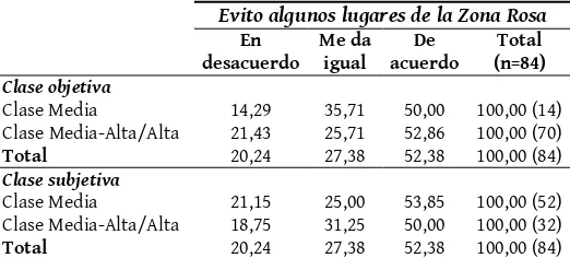 Cuadro 3.5 Posición de clase y comodidad con personas 