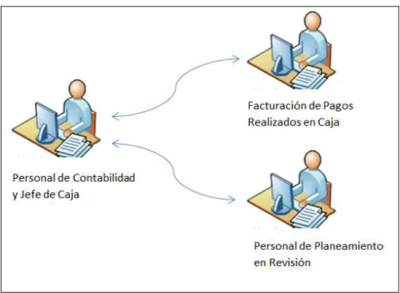 Figura 7: Consideraciones Iniciales: 