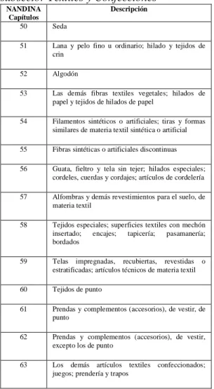 Tabla  1.  Estructura  arancelaria  por  el  subsector Textiles y Confecciones 