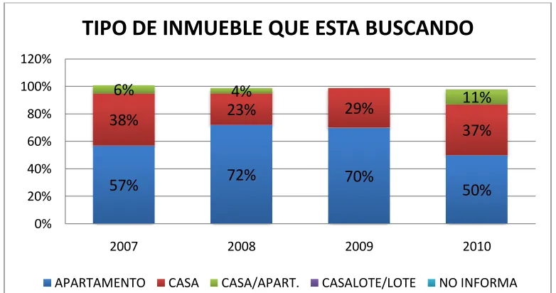 Figura 9. Expectativas de precio. 