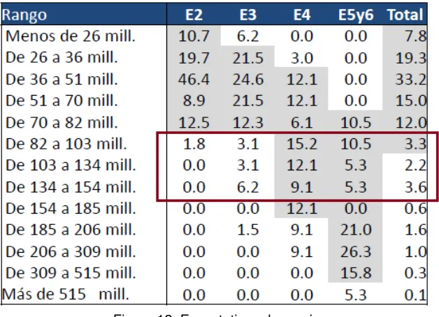Figura 12. Expectativas de precios. 