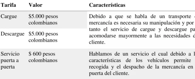 Tabla 6 Tarifas establecidas (2015) 