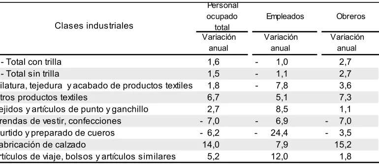 Tabla 9  