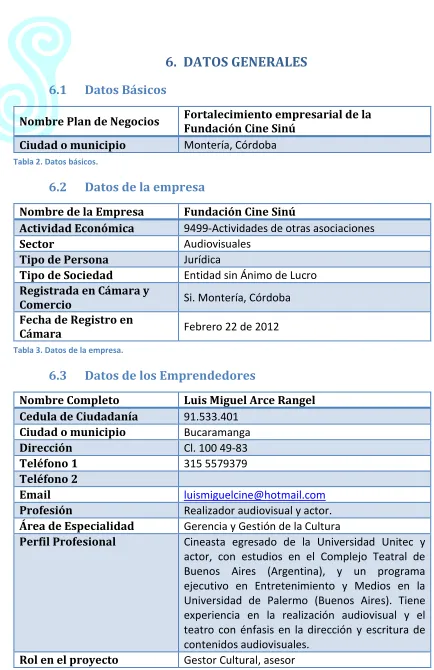 Tabla 3. Datos de la empresa. 