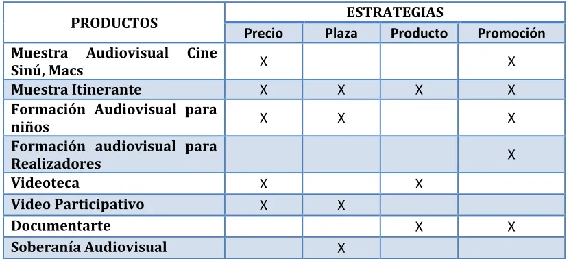 Tabla 9. Posicionamiento de los productos. 
