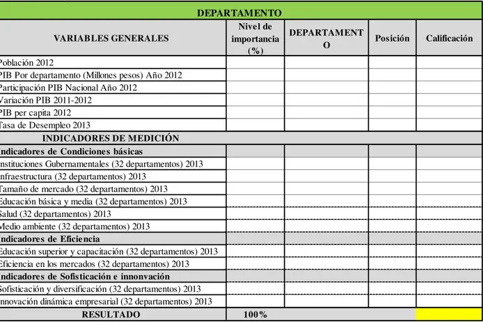 Tabla 1. Matriz Sector 