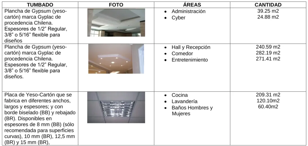 Cuadro de acabados – Tumbado 