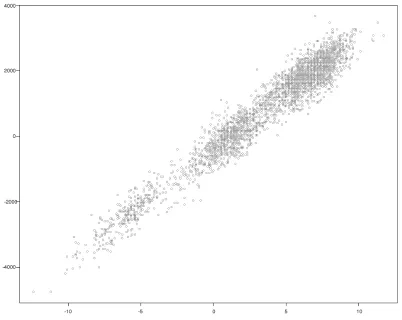 Figura 3: Diagrama de dispersión de Y vs. Pi  