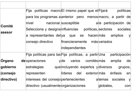 Tabla 2. Roles CNP 