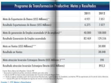 Tabla 5. Resultados y Metas del PTP 2011-2012 