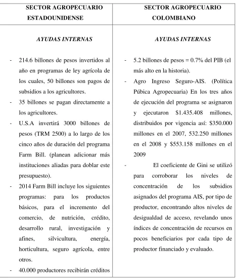 Tabla comparativa del Sector Agropecuario 