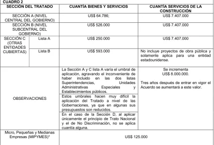CUADRO 2 SECCIÓN DEL TRATADO 