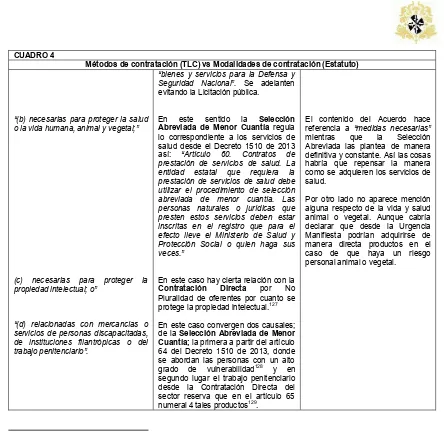 CUADRO 4 Métodos de contratación (TLC) vs Modalidades de contratación (Estatuto) 