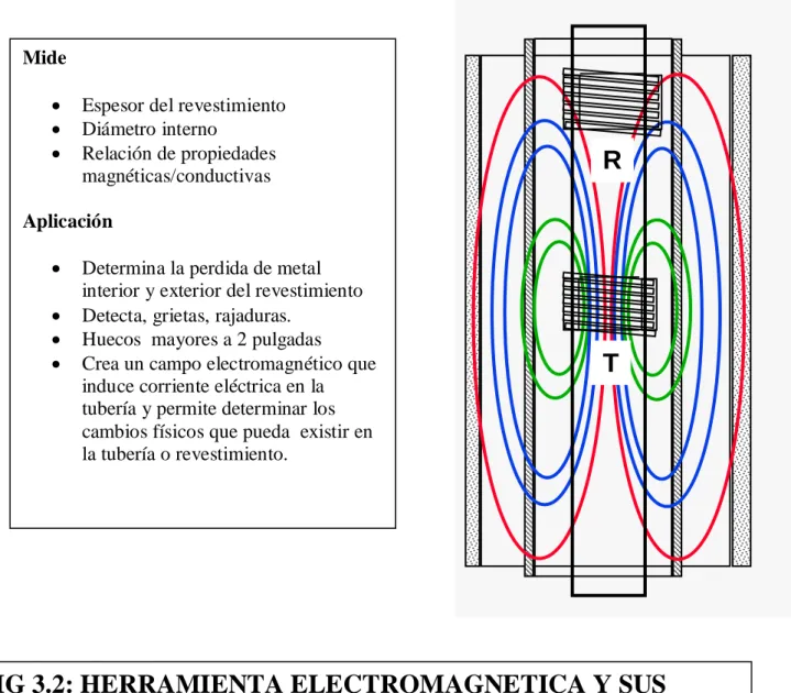FIG 3.2: HERRAMIENTA ELECTROMAGNETICA Y SUS                  PRINCIPALES APLICACIONES  