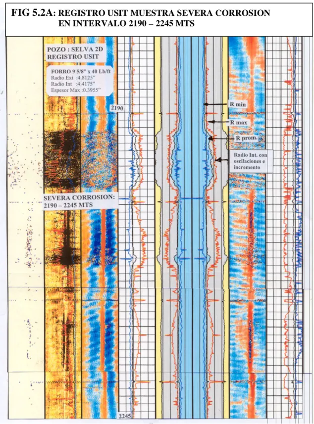 FIG 5.2A : REGISTRO USIT MUESTRA SEVERA CORROSION                        EN INTERVALO 2190 – 2245 MTS  